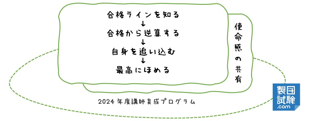 2023年 一級建築士になるために。 | 製図試験.com：一級建築士設計製図